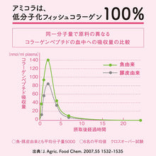 Load image into Gallery viewer, Meiji Amino Collagen (Fish Collagen) Approx. 28 Days Supply 196g