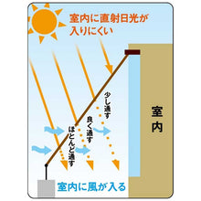 Laden Sie das Bild in den Galerie-Viewer, Watanabe Kogyo Shade 4-Stage Slit Shade Brown Approx. Width 2m x Height 3m ASS-2030 (Sunshade, Awning, Sunscreen, Sunshade Sheet, Light-Blocking Shade, Veranda Shade, Balcony Shade)