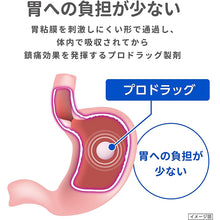 画像をギャラリービューアに読み込む, Loxonin 12 Tablets