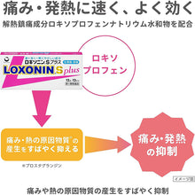 画像をギャラリービューアに読み込む, Loxonin S 12 Tablets