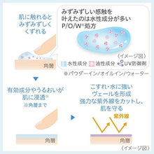 将图片加载到图库查看器,Kanebo Dew Brightening UV Day Essence Serum 40g