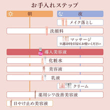 Load image into Gallery viewer, Kanebo Dew Caviar Dot Booster Serum 40ml