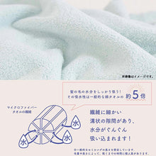 将图片加载到图库查看器，Honda Towel 03'59'' QUICK HAIRDRY TOWEL Hair Drying Towel &amp; Glove Set (2 colors available) (Hair towel, hair drying face towel, glove-type towel, towel set, microfiber, absorbent, quick-drying, time-saving)
