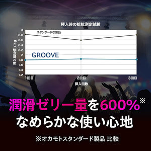 Condoms Groove ver 6 pcs