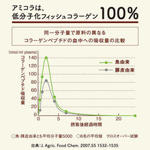 将图片加载到图库查看器，Meiji Amino Collagen Premium (Fish Collagen) Approx. 28 Days Supply 196g
