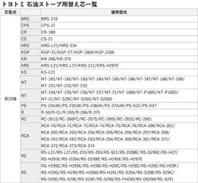 Load image into Gallery viewer, [Free shipping by mail] [Toyotomi] Replacement cylinder for kerosene stove (Class 29) TTS-29
