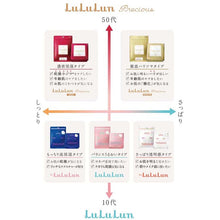 Load image into Gallery viewer, LULULUN PRECIOUS CREAM 80G (Moisturizing Type), Japan Bestselling Skin Care
