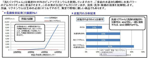 Dry Room Deodorant Deodorizer Dehumidifier, Removes Odour & Unpleasant Smells. Laundry Aid Washing Assistant Mag-chan.