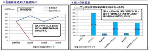 Dry Room Deodorant Deodorizer Dehumidifier, Removes Odour & Unpleasant Smells. Laundry Aid Washing Assistant Mag-chan.