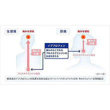 将图片加载到图库查看器，Eve 24 Tablets
