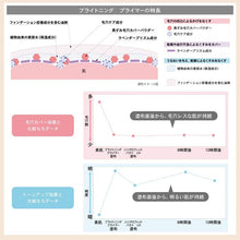 画像をギャラリービューアに読み込む, Brightening Primer Makeup Base Beige 30g
