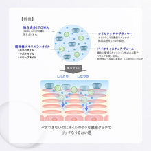 Load image into Gallery viewer, Kose Sekkisei Clear Wellness Face Oil Treatment 45ml Japan Moisturizing Whitening Beauty Essence Skincare
