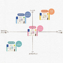 画像をギャラリービューアに読み込む, KOSE Cosmeport Clear Turn Bihada Syokunin Beauty Skincare Artisan Rice Bran Smoothing Beauty Face Mask Sheet 30 Pieces Extra Moisturizing Pore Care
