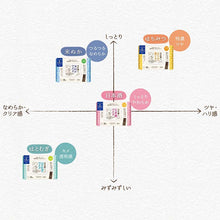 Muat gambar ke penampil Galeri, KOSE Cosmeport Clear Turn Bihada Syokunin Beauty Skincare Artisan Hatomugi Adlay Brightening Beauty Face Mask Sheet 30 Pieces Extra Moisturizing Pore Care
