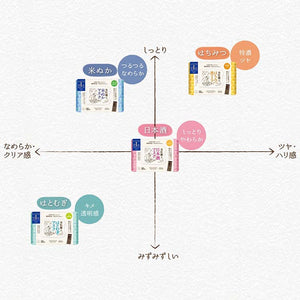 KOSE Cosmeport Clear Turn Bihada Syokunin Beauty Skincare Artisan Hatomugi Adlay Brightening Beauty Face Mask Sheet 30 Pieces Extra Moisturizing Pore Care