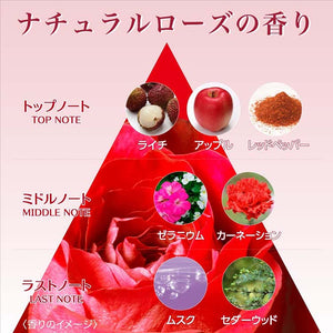 Kanebo Evita Botanic Vital Deep Moisture Milk III, Superior Moist, Natural Rose Fragrance Emulsion 130ml, Japan Beauty Skincare