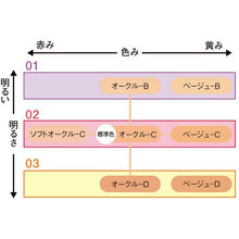 画像をギャラリービューアに読み込む, Kanebo Coffret D&#39;or Neo Coat Foundation 03 Healthy and Glossy Skin 9g
