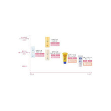 Cargar imagen en el visor de la galería, Chifure UV Sun Veil Cream Sunscreen 50g Moist-type Sun Care Makeup Base
