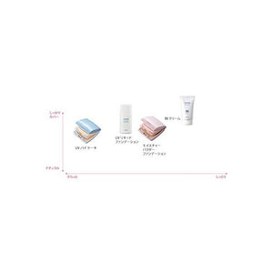 Chifure UV Liquid Foundation S 23 Pink Ocher 30ml SPF35 PA+++ Sunscreen Moisturizer Natural Finish No Primer or Powder Required