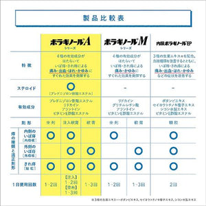 BORRAGINOL A SUPPOSITORIES 10 Units Hemorrhoids Piles Anal Fissure Pain Relief Goodsania Japan