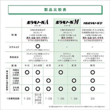 Load image into Gallery viewer, BORRAGINOL M OINTMENT, Prednisolone acetate suppresses bleeding, swelling, and itching while lidocaine relieves pain and itching.  Allantoin accelerates wound healing and repairs damaged tissues while Vitamin E acetate helps to relieve the hemorrhoidal symptoms by improving blood circulation. 
