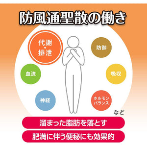 B?f?ts?sh?san Extract Tablets 224 Tablets Japan Herbal Remedy Acne Obesity Palpitations Stiff Neck