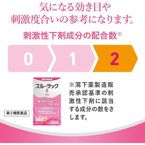 Surulac Plus 40 Tablets Japan Medicine Constipation Relief Hemorrhoids Dull Headache Hot Flash Appetite Loss