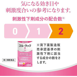 Surulac Plus 120 Tablets Japan Medicine Constipation Relief Hemorrhoids Dull Headache Hot Flash Appetite Loss Rough Skin