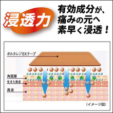 画像をギャラリービューアに読み込む, Voltaren EX Tape L 7 Pieces (14cm*10cm) Large-size Japan Back Pain Relief Anti-inflammatory Plaster
